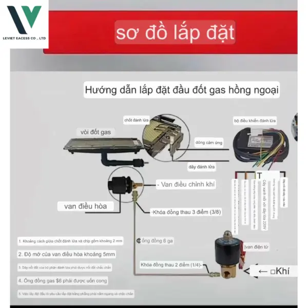 Van Điện Từ Bếp Hồng Ngoại Hệ thống Đánh Lửa